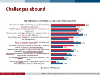 © 2016 Danie Schoeman & Company.
Challenges abound
17%
22%
30%
32%
17%
42%
25%
45%
37%
35%
7%
19%
23%
29%
32%
32%
32%
39%
39%
48%
Not enough visibility into our supply chain within our “four
walls” (store-store, store-DC, store-direct, etc.)
Not enough visibility into the supply chain outside our “four
walls”
Information gleaned from our processes and systems comes too
late to enable corrective action
We do not have the ability to determine optimal (lowest cost)
locations for cross-channel order fulfilment
Our supply chain is not designed for the current / projected
volume of direct-to-consumer shipments
Direct to consumer shipments are not fast enough
We don't have good visibility into how demand flows through
our selling channels
Our stores were not designed for current / projected volume of
omni-channel order fulfilment
Marketing promotions cause unintended consequences on
supply chain
The volume of returns is increasing as a result of consumer
omni-channel purchases
Top operational challenges around supply chain execution
Leaders Followers
RSR Research: Retail Supply Chain Execution: New Requirements To Meet New Demand Benchmark Report 2015
 
