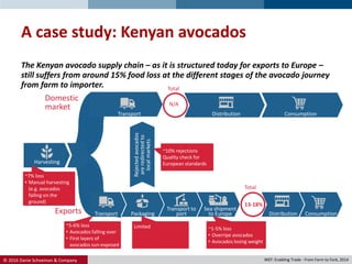 © 2016 Danie Schoeman & Company.
A case study: Kenyan avocados
WEF: Enabling Trade - From Farm to Fork, 2014
Domestic
market
Exports Transport Packaging
Transport to
port
Sea shipment
to Europe
Transport
Total
Consumption
Distribution Consumption
Distribution
~5-6% loss
• Avocados falling over
• First layers of
avocados sun-exposed
~1-5% loss
• Overripe avocados
• Avocados losing weight
Limited
~10% rejections
Quality check for
European standards
Total
The Kenyan avocado supply chain – as it is structured today for exports to Europe –
still suffers from around 15% food loss at the different stages of the avocado journey
from farm to importer.
13-18%
N/A
Rejectedavocados
areredirectedto
localmarkets
Harvesting
~7% loss
• Manual harvesting
(e.g. avocados
falling on the
ground)
 