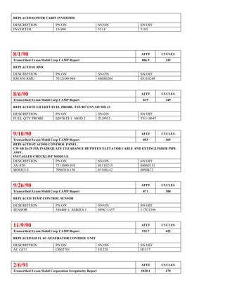 REPLACED LOWER CABIN INVERTER
DESCRIPTION PN ON SN ON SN OFF
INVERTER 18-996 5514 5183
8/1/90 AFTT CYCLES
Transcribed Exxon Mobil Corp CAMP Report 806.9 345
REPLACED #1 RMU
DESCRIPTION PN ON SN ON SN OFF
RM 850 RMU 7012100-944 88080204 88110248
8/6/90 AFTT CYCLES
Transcribed Exxon Mobil Corp CAMP Report 819 349
REPLACED #1 LH LEFT FUEL PROBE. TSN 807 CSN 345 MO 23
DESCRIPTION PN ON SN ON SN OFF
FUEL QTY PROBE 0207KTU1 MOD 2 TU9053 TY110647
9/10/90 AFTT CYCLES
Transcribed Exxon Mobil Corp CAMP Report 853 365
REPLACED #2 AUDIO CONTROL PANEL.
CW SB 26-29 FIX INADEQUATE CLEARANCE BETWEEN ELEVATOR CABLE AND EXTINGUISHER PIPE
ASSY.
INSTALLED CHECKLIST MODULE
DESCRIPTION PN ON SN ON SN OFF
AV-850 7511000-910 88110215 88060131
MODULE 7990310-130 85100142 8090472
9/26/90 AFTT CYCLES
Transcribed Exxon Mobil Corp CAMP Report 871 380
REPLACED TEMP CONTROL SENSOR
DESCRIPTION PN ON SN ON SN OFF
SENSOR 548408-1 SERIES 1 089C-1457 117C1396
11/9/90 AFTT CYCLES
Transcribed Exxon Mobil Corp CAMP Report 932.7 422
REPLACED LH #1 AC GENERATOR CONTROL UNIT
DESCRIPTION PN ON SN ON SN OFF
AC GCU CB02701 H1228 H1417
2/6/91 AFTT CYCLES
Transcribed Exxon Mobil Corporation Irregularity Report 1020.1 479
 
