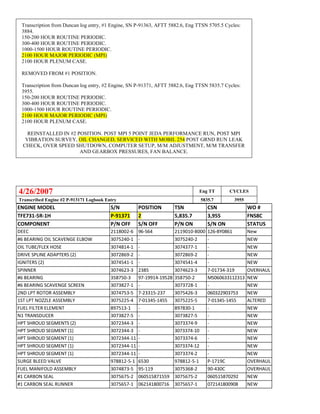 Transcription from Duncan log entry, #1 Engine, SN P-91363, AFTT 5882.6, Eng TTSN 5705.5 Cycles:
3884.
150-200 HOUR ROUTINE PERIODIC.
300-400 HOUR ROUTINE PERIODIC.
1000-1500 HOUR ROUTINE PERIODIC.
2100 HOUR MAJOR PERIODIC (MPI)
2100 HOUR PLENUM CASE.
REMOVED FROM #1 POSITION.
Transcription from Duncan log entry, #2 Engine, SN P-91371, AFTT 5882.6, Eng TTSN 5835.7 Cycles:
3955.
150-200 HOUR ROUTINE PERIODIC.
300-400 HOUR ROUTINE PERIODIC.
1000-1500 HOUR ROUTINE PERIODIC.
2100 HOUR MAJOR PERIODIC (MPI)
2100 HOUR PLENUM CASE.
REINSTALLED IN #2 POSITION. POST MPI 5 POINT JEDA PERFORMANCE RUN, POST MPI
VIBRATION SURVEY, OIL CHANGED, SERVICED WITH MOBIL 254 POST GRND RUN LEAK
CHECK, OVER SPEED SHUTDOWN, COMPUTER SETUP, M/M ADJUSTMENT, M/M TRANSFER
AND GEARBOX PRESSURES, FAN BALANCE.
4/26/2007 Eng TT CYCLES
Transcribed Engine #2 P-913171 Logbook Entry 5835.7 3955
ENGINE MODEL S/N POSITION TSN CSN WO #
TFE731-5R-1H P-91371 2 5,835.7 3,955 FNS8C
COMPONENT P/N OFF S/N OFF P/N ON S/N ON STATUS
DEEC 2118002-6 96-564 2119010-8000 126-BY0861 New
#6 BEARING OIL SCAVENGE ELBOW 3075240-1 - 3075240-2 - NEW
OIL TUBE/FLEX HOSE 3074814-1 - 3074377-1 - NEW
DRIVE SPLINE ADAPTERS (2) 3072869-2 - 3072869-2 - NEW
IGNITERS (2) 3074541-1 - 3074541-4 - NEW
SPINNER 3074623-3 2385 3074623-3 7-01734-319 OVERHAUL
#6 BEARING 358750-3 97-19914-19528 358750-2 MS060633112313 NEW
#6 BEARING SCAVENGE SCREEN 3073827-1 - 3073728-1 - NEW
2ND LPT ROTOR ASSEMBLY 3074753-5 7-23315-237 3075426-3 060322903753 NEW
1ST LPT NOZZLE ASSEMBLY 3075225-4 7-01345-1455 3075225-5 7-01345-1455 ALTERED
FUEL FILTER ELEMENT 897513-1 - 897830-1 - NEW
N1 TRANSDUCER 3073827-5 - 3073827-5 - NEW
HPT SHROUD SEGMENTS (2) 3072344-3 - 3073374-9 - NEW
HPT SHROUD SEGMENT (1) 3072344-3 - 3073374-10 - NEW
HPT SHROUD SEGMENT (1) 3072344-11 - 3073374-6 - NEW
HPT SHROUD SEGMENT (1) 3072344-11 - 3073374-12 - NEW
HPT SHROUD SEGMENT (1) 3072344-11 - 3073374-2 - NEW
SURGE BLEED VALVE 978812-5-1 6530 978812-5-1 P-1719C OVERHAUL
FUEL MANIFOLD ASSEMBLY 3074873-5 95-119 3075368-2 90-430C OVERHAUL
#1 CARBON SEAL 3075675-2 060515871559 3075675-2 060515870292 NEW
#1 CARBON SEAL RUNNER 3075657-1 062141800716 3075657-1 072141800908 NEW
 