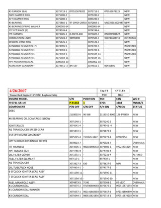 #3 CARBON SEAL 3075719-1 070515878202 3075719-1 070515878225 NEW
FWD DAMPER RING 3075280-2 - 3075280-2 - NEW
AFT DAMPER RING 3075280-1 - 3085280-1 - NEW
#3 BEARING 3072866-1 97-19914-20910 3072866-1 MS070233000387 NEW
#3 BEARING SPRING WASHER 3000005-64 - 3000005-64 - NEW
1ST LPT BLADE (1) 3074746-4 - 3074746-4 - NEW
ITT HARNESS 3073605-1 0-20219-438 3073605-1 072021901827 NEW
COMBUSTION LINER 3075583-2 98P05898 3075583-1 960740403151 OVERHAUL
DESWIRL VANE RING 3075126-1 - 3075126-1 - NEW
A4 NOZZLE SEGMENTS (7) 3074785-5 - 3074783-5 - INSPECTED
A4 NOZZLE SEGMENT (1) 3074783-6 - 3074783-6 - INSPECTED
A4 NOZZLE SEGMENT (1) 3074783-6 - 3075584-11 - INSPECTED
A4 NOZZLE SEGMENT (1) 3075584-11 - 3075584-16 - NEW
HPT PISTON RING SEAL 3000002-10 - 3000002-10 - NEW
PLANETARY GEARSHAFT 3074651 -3 8P7137 3074651-3 06P35895 NEW
4/26/2007 Eng TT CYCLES
Transcribed Engine #1 P-91363 Logbook Entry 5705 3884
ENGINE MODEL S/N POSITION TSN CSN WO #
TFE731-5R-1H P-91363 1 5705 3884 FNS8B/E
COMPONENT P/N OFF S/N OFF P/N ON S/N ON STATUS
DEEC
2118002-6 96-568 2119010-8000 126-BY0859 NEW
#6 BEARING OIL SCAVENGE ELBOW
3075240-1 - 3075240-2 - NEW
IGNITERS (2) 3074541-4 - 3074541 -4 - NEW
N1 TRANSDUCER SPEED GEAR 3071872-1 - 3071872-1 - NEW
1ST LPT NOZZLE ASSEMBLY
3075225-4 7-01345-1467 3075271-4 07P02954 NEW
HPT SHROUD RETAINING SLEEVE
3070023-7 - 3070023-7 - OVERHAUL
ITT HARNESS 3073605-1 982021900310 3073605-1 07021901829 NEW
HPT BLADES (62) 3074785-8 - 3074785-8 - NEW
OIL FILTER COVER 3072231-1 - 3072231-4 - ALTERED
FUEL FILTER ELEMENT 897513-1 - 897830-1 - NEW
N1 TRANSDUCER 3073827-3 630 3073827-5 NSN NEW
OIL TUBE/FLEX HOSE 3074814-1 - 3074377-1 - NEW
6 O'CLOCK IGNITER LEAD ASSY 3071590-11 - 3071590-11 - NEW
7 O'CLOCK IGNITER LEAD ASSY
3071590-10 - 3071590-10 - NEW
FUEL MANIFOLD ASSY 3074873-5 7-241 3075368-2 02-122C OVERHAUL
#1 CARBON SEAL 3075675-2 971936804003 3075675-2 060515871554 NEW
#1 CARBON SEAL RUNNER
3075657-1 982141802603 6075657-1 072141800899 NEW
#3 CARBON SEAL 3075644-1 980515821856 3075719-1 070515878203 NEW
 