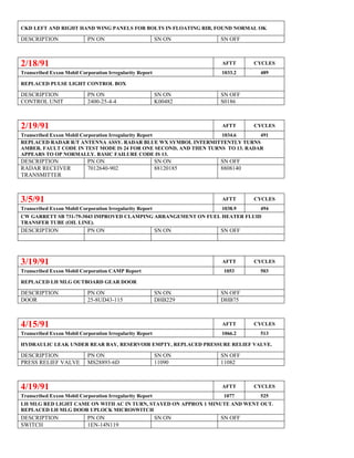CKD LEFT AND RIGHT HAND WING PANELS FOR BOLTS IN FLOATING RIB, FOUND NORMAL OK
DESCRIPTION PN ON SN ON SN OFF
2/18/91 AFTT CYCLES
Transcribed Exxon Mobil Corporation Irregularity Report 1033.2 489
REPLACED PULSE LIGHT CONTROL BOX
DESCRIPTION PN ON SN ON SN OFF
CONTROL UNIT 2400-25-4-4 K00482 S0186
2/19/91 AFTT CYCLES
Transcribed Exxon Mobil Corporation Irregularity Report 1034.6 491
REPLACED RADAR R/T ANTENNA ASSY. RADAR BLUE WX SYMBOL INTERMITTENTLY TURNS
AMBER. FAULT CODE IN TEST MODE IS 24 FOR ONE SECOND, AND THEN TURNS TO 13. RADAR
APPEARS TO OP NORMALLY. BASIC FAILURE CODE IS 13.
DESCRIPTION PN ON SN ON SN OFF
RADAR RECEIVER
TRANSMITTER
7012640-902 88120185 8808140
3/5/91 AFTT CYCLES
Transcribed Exxon Mobil Corporation Irregularity Report 1038.9 494
CW GARRETT SB 731-79-3043 IMPROVED CLAMPING ARRANGEMENT ON FUEL HEATER FLUID
TRANSFER TUBE (OIL LINE).
DESCRIPTION PN ON SN ON SN OFF
3/19/91 AFTT CYCLES
Transcribed Exxon Mobil Corporation CAMP Report 1053 503
REPLACED LH MLG OUTBOARD GEAR DOOR
DESCRIPTION PN ON SN ON SN OFF
DOOR 25-8UD43-115 DHB229 DHB75
4/15/91 AFTT CYCLES
Transcribed Exxon Mobil Corporation Irregularity Report 1066.2 513
HYDRAULIC LEAK UNDER REAR BAY, RESERVOIR EMPTY, REPLACED PRESSURE RELIEF VALVE.
DESCRIPTION PN ON SN ON SN OFF
PRESS RELIEF VALVE MS28893-6D 11090 11082
4/19/91 AFTT CYCLES
Transcribed Exxon Mobil Corporation Irregularity Report 1077 525
LH MLG RED LIGHT CAME ON WITH AC IN TURN, STAYED ON APPROX 1 MINUTE AND WENT OUT.
REPLACED LH MLG DOOR UPLOCK MICROSWITCH
DESCRIPTION PN ON SN ON SN OFF
SWITCH 1EN-14N119
 