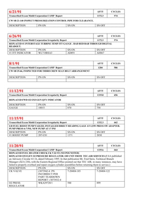 6/21/91 AFTT CYCLES
Transcribed Exxon Mobil Corporation CAMP Report 1172.3 574
CW SB 21-140 INSPECT PRESSURIZATION CONTROL PIPE FOR CLEARANCE.
DESCRIPTION PN ON SN ON SN OFF
6/26/91 AFTT CYCLES
Transcribed Exxon Mobil Corporation Irregularity Report 1172.3 574
REPLACED #1 INTERSTAGE TURBINE TEMP ITT GAUGE . HAD RED BAR THROUGH DIGITAL
READOUT.
DESCRIPTION PN ON SN ON SN OFF
#1 ITT INDICATOR WL718RSA3 AD891 AH867
8/1/91 AFTT CYCLES
Transcribed Exxon Mobil Corporation CAMP Report 1204 586
CW SB 25-66, INSPECTED FOR THIRD CREW SEAT BELT ARRANGEMENT
DESCRIPTION PN ON SN ON SN OFF
11/12/91 AFTT CYCLES
Transcribed Exxon Mobil Corporation Irregularity Report 1319.8 656
REPLACED FWD O2 OXYGEN QTY INDICATOR
DESCRIPTION PN ON SN ON SN OFF
GAUGE 10015 870 758
11/15/91 AFTT CYCLES
Transcribed Exxon Mobil Corporation Irregularity Report 1332.3 662
LH FUEL BOOST PUMP FAILED. INSTALLED DIRECT READING GAGE AT LOW PRESS SW ADAPTER.
PUMP PRESS 6-7 PSI, NEW PUMP AT 17 PSI
DESCRIPTION PN ON SN ON SN OFF
#1 BOOST PUMP 207-C01 1371 2030
11/20/91 AFTT CYCLES
Transcribed Exxon Mobil Corporation CAMP Report 1335.6 664
REPLACED FUEL HEATER CHECK CK VALVE (NO POS NOTED)
REPLACED OXYGEN O2 PRESSURE REGULATOR. OH UNIT FROM TEC-AIR SERVICES (FAA published
an Advisory Circular 43-16, dated February 1995. In that publication Mr. Fred Stein, Technical Branch
Manager (AEA 230), with the Eastern Regional Office pointed out that TEC AIR, in many instances, may have
failed to properly overhaul and repair oxygen cylinder assemblies before returning them to service.)
DESCRIPTION PN ON SN ON SN OFF
CK VALVE (3073942-4 PN
INCORRECT PER
PART TEARDOWN
REPORT ) 3073932-4
7-20404-185 7-20404-122
O2 PRESS
REGULATOR
WKA29720/1 588 899
 