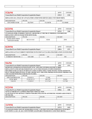5/26/94 AFTT CYCLES
Transcribed Exxon Mobil Corporation Irregularities Report 2191.5 1318
REPLACED AOA ANGLE OF ATTACK INDICATOR WITH SERVICEABLE UNIT FROM N803X.
DESCRIPTION PN ON SN ON SN OFF
AOA INDICATOR SLZ7681 CL1067B CL1068B
8/23/94 AFTT CYCLES
Transcribed Exxon Mobil Corporation Irregularities Report 2279.9 1368
CW SB 30-55-3529B, INTRODUCTION OF A RESISTOR AT THE MK 22 THERMAL CONTROLLER
REPLACED CAPTS O2 MASK WITH OH’D MASK.
DESCRIPTION PN ON SN ON SN OFF
QUICK DON CREW
OXYGEN MASK
MC10-14-01 19244 2894
8/29/94 AFTT CYCLES
Transcribed Exxon Mobil Corporation Irregularities Report 2285.6 1371
REPLACED SAT/TAS CURRENT MONITOR TO FIX INOP SAT/TAS HEATER INDICATION SYSTEM INOP
DESCRIPTION PN ON SN ON SN OFF
CURRENT MONITOR 5201-800 109 558
9/6/94 AFTT CYCLES
Transcribed Exxon Mobil Corporation Irregularities Report 2292 1373
REMOVED AND REINSTALLED ENGINE SYNC AND APR CONTROLLER FOR TS N805X
REPLACED WATER SEPARATOR BYPASS VALVE FOR STICKING IN OPEN POSITION.
REPAIRED SURFACE RUST ON RH ELEVATOR LEADING EDGE, SOME PITTING NOTED. REMOVED
RUST AND BLENDED PITTING TO .005, CHEMICALLY TREATED, PRIMED WITH EPOXY PRIMER AND
TOP COATED WITH POLYURETHANE ENAMEL.
DESCRIPTION PN ON SN ON SN OFF
APR CONTROLLER 2101822-1 17-568
SYNC BOX 2118114-1-2 403-107 18-261
VALVE 171019-5 11-17-62 3-17-88
9/23/94 AFTT CYCLES
Transcribed Exxon Mobil Corporation Irregularities Report 2298.6 1380
CK’D AC FOR HEAVY LANDING PER PART 5 SPECIAL INSP.
FLAPS WOULD NOT RETRACT FROM 45 DEGREE POS, FOUND ASYMMETRY NEEDED ADJUSTMENT,
OP CKS OK.
DESCRIPTION PN ON SN ON SN OFF
11/9/94 AFTT CYCLES
Transcribed Exxon Mobil Corporation Irregularities Report 2337.5 1415
CW SB 30-59 INSPECTION OF WINDSCREEN PANEL A FILTER UNITS FOR COMPONENT INTEGRITY
IAW STEPS 2 A, B, C, D, ALL UNITS WITHIN ALLOWABLE TOLERANCE ( LESS THAN 280 Mv)
 