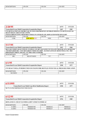 DESCRIPTION PN ON SN ON SN OFF
2/20/95 AFTT CYCLES
Transcribed Exxon Mobil Corporation Irregularities Report 2447 1505
CW SB 55-34, INSP LH AND RH TAIL PLANES FOR PRESENCE OF DRAIN HOLES, CW SB 55-34 IAW 2-B
DRAIN HOLES ADD IAW RIC 25TP55.
CRACK ORIGINATING FROM BOLT HOLE IN COVER PLATE. REPLACED WITH NEW PART
DESCRIPTION PN ON SN ON SN OFF
UNK 25W 4057A PN? NSN NSN
5/17/95 AFTT CYCLES
Transcribed Exxon Mobil Corporation Irregularities Report 2547 1568
IRS FAILS WHEN SELECTED ON. EYEBALL ON IRU HAS GONE TO YELLOW FROM BLACK. REMOVED
AND REPAIRED IRU. UNIT REPAIRED UNDER WO 20007, DATED 5-25-95, BY HONEYWELL INC, 7825
RIDGEPOINT DRIVE, IRVING, TX 75063 CRS# TT1R518K.
DESCRIPTION PN ON SN ON SN OFF
IRU HG1075AE03 737
6/1/95 AFTT CYCLES
Transcribed Exxon Mobil Corporation Irregularities Report 2558 1577
CW SB 26-37-3543A, INTRODUCTION OF ENGINE FIRE BOTTLES WITH VISUAL PRESSURE INDICATION
DESCRIPTION PN ON SN ON SN OFF
NO INFO
6/5/1995 AFTT CYCLES
Transcribed Exxon Mobil Corp SB & Modification Report 2558 1577
SB 78-16 INCORPORATED THIS DATE.
6/12/95 AFTT CYCLES
Transcribed Exxon Mobil Corporation Irregularities Report 2576 1589
REPLACED #1 AND #2 VLF/OMEGA RPU’S FOR TS OTHER AC
DESCRIPTION PN ON SN ON SN OFF
#1 RPU 7004608-901 88040232 90040322
#2 RPU 7004608-901 88040227 88010204
Exxon Corporation
 