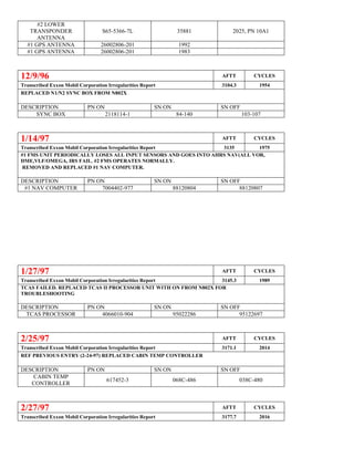 #2 LOWER
TRANSPONDER
ANTENNA
S65-5366-7L 35881 2025, PN 10A1
#1 GPS ANTENNA 26002806-201 1992
#1 GPS ANTENNA 26002806-201 1983
12/9/96 AFTT CYCLES
Transcribed Exxon Mobil Corporation Irregularities Report 3104.3 1954
REPLACED N1/N2 SYNC BOX FROM N802X
DESCRIPTION PN ON SN ON SN OFF
SYNC BOX 2118114-1 84-140 103-107
1/14/97 AFTT CYCLES
Transcribed Exxon Mobil Corporation Irregularities Report 3135 1975
#1 FMS UNIT PERIODICALLY LOSES ALL INPUT SENSORS AND GOES INTO AHRS NAV(ALL VOR,
DME,VLF/OMEGA, IRS FAIL. #2 FMS OPERATES NORMALLY.
REMOVED AND REPLACED #1 NAV COMPUTER.
DESCRIPTION PN ON SN ON SN OFF
#1 NAV COMPUTER 7004402-977 88120804 88120807
1/27/97 AFTT CYCLES
Transcribed Exxon Mobil Corporation Irregularities Report 3145.3 1989
TCAS FAILED. REPLACED TCAS II PROCESSOR UNIT WITH ON FROM N802X FOR
TROUBLESHOOTING
DESCRIPTION PN ON SN ON SN OFF
TCAS PROCESSOR 4066010-904 95022286 95122697
2/25/97 AFTT CYCLES
Transcribed Exxon Mobil Corporation Irregularities Report 3171.1 2014
REF PREVIOUS ENTRY (2-24-97) REPLACED CABIN TEMP CONTROLLER
DESCRIPTION PN ON SN ON SN OFF
CABIN TEMP
CONTROLLER
617452-3 068C-486 038C-480
2/27/97 AFTT CYCLES
Transcribed Exxon Mobil Corporation Irregularities Report 3177.7 2016
 