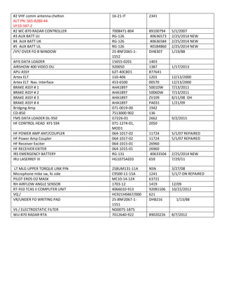#2 VHF comm antenna chelton
ALT PN: S65-8280-44
VF10-347-2
16-21-IT 2341
#2 WC-870 RADAR CONTROLLER 7008471-804 89100794 5/1/2007
#3 AUX BATT UJ RG-126 40636573 2/25/2014 NEW
#4 AUX BATT UK RG-126 40636584 2/25/2014 NEW
#5 AUX BATT UL RG-126 40184860 2/25/2014 NEW
/VY/ OVER FO B WINDOW 25-8NF2065-1-
1552
DHB307 1/19/88
AFIS DATA LOADER 15655-0201 1403
AIRSHOW 400 VIDEO OU 920050 1387 1/17/2013
APU ASSY 62T-40C8D1 877641
Artex ELT 110-406 1201 12/13/2000
Artex ELT Nav. Interface 453-6500 00570 12/13/2000
BRAKE ASSY # 1 AHA1897 5001DW 7/13/2011
BRAKE ASSY # 2 AHA1897 5006DW 7/13/2011
BRAKE ASSY # 3 AHA1897 ZV109 8/11/08 OH
BRAKE ASSY # 4 AHA1897 PA031 1/21/09
Bridging Amp 071-0019-00 1942
CD-850 7513000-902 136
FMS DATA LOADER DL-950 G7226-01 2662 9/2/2015
HF CONTROL HEAD KFS 594 071-1274-01,
MOD1
2050
HF POWER AMP ANT/COUPLER 064-1017-02 11724 5/1/07 REPAIRED
HF Power Amp Coupler 064-1017-02 11724 5/1/07 REPAIRED
HF Receiver Exciter 064-1015-01 26960
HF RECEIVER EXITER 064-1015-01 26960
IRS EMERGENCY BATTERY RG-131 40633504 2/25/2014 NEW
IRU LASERREF III HG1075AE03 659 7/29/11
LT MLG UPPER TORQUE LINK PIN 258UM131-11A NSN 3/27/08
Microphone mike sw, fo side C9500-11-15A 1241 5/1/7 ON REPAIRED
PILOT EROS O2 MASK MC10-14-124 63721
RH AIRFLOW ANGLE SENSOR 1703-12 1419 12/09
RT-910 TCAS II COMPUTER UNIT 4066010-913 92081106 10/22/2012
VQ / HC921H0467/000 621
VR/UNDER FO WRITING PAD 25-8NF2067-1-
1551
DHB216 1/13/88
VS / ELECTROSTATIC FILTER ND0075-1875
WU-870 RADAR RTA 7012640-922 89020226 8/7/2012
 
