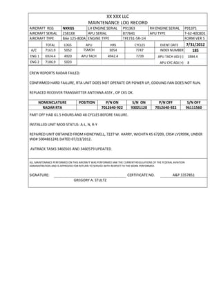 XX XXX LLC
MAINTENANCE LOG RECORD
AIRCRAFT REG NXXGS LH ENGINE SERIAL P91363 RH ENGINE SERIAL P91371
AIRCRAFT SERIAL 2581XX APU SERIAL 877641 APU TYPE T-62-40C8D1
AIRCRAFT TYPE BAe 125-800A ENGINE TYPE TFE731-5R-1H FORM VER 5
TOTAL LDGS APU HRS CYCLES EVENT DATE 7/31/2012
A/C 7161.9 5052 TSMOH 3054 7747 INDEX NUMBER 185
ENG 1 6924.4 4920 APU TACH 4942.4 7739 APU TACH ADJ (-) 1884.4
ENG 2 7106.9 5023 APU CYC ADJ (+) 8
CREW REPORTS RADAR FAILED.
CONFIRMED HARD FAILURE, RTA UNIT DOES NOT OPERATE OR POWER UP, COOLING FAN DOES NOT RUN.
REPLACED RECEIVER TRANSMITTER ANTENNA ASSY., OP CKS OK.
NOMENCLATURE POSITION P/N ON S/N ON P/N OFF S/N OFF
RADAR RTA 7012640-922 93021120 7012640-922 96111560
PART OFF HAD 61.5 HOURS AND 48 CYCLES BEFORE FAILURE.
INSTALLED UNIT MOD STATUS: A-L, N, R-Y
REPAIRED UNIT OBTAINED FROM HONEYWELL, 7227 W. HARRY, WICHITA KS 67209, CRS# LV2R99K, UNDER
WO# 5004861241 DATED 07/13/2012.
AVTRACK TASKS 3460565 AND 3460579 UPDATED.
ALL MAINTENANCE PERFORMED ON THIS AIRCRAFT WAS PERFORMED IAW THE CURRENT REGULATIONS OF THE FEDERAL AVIATION
ADMINISTRATION AND IS APPROVED FOR RETURN TO SERVICE WITH RESPECT TO THE WORK PERFORMED.
SIGNATURE: CERTIFICATE NO. A&P 3357851
GREGORY A. STULTZ
 