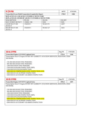9/29/98 AFTT CYCLES
Transcribed Exxon Mobil Corporation Irregularities Report 3750.9 2388
REPLACED ALL 6 REAR BAY OVERHEAT DETECTORS
REPLACED LH AND RH HP AIR DUCT OVERHEAT DETECTORS
DESCRIPTION PN ON SN ON SN OFF
BAY OVRHT DETECT 150D01-100 NSN NSN
LH HP DUCT OH
DETECT
156D/05/1 WAS3178 A097
RH HP DUCT OH
DETECT
156D/05/1 WASC127 A021
10/6/1998 Eng TT CYCLES
Transcribed Engine #1 P-91363 Logbook Entry 3724.4 2360
Transcription from #2 Engine ENTRY BY GARRETT AVIATION SERVICES, HOUSTON, CRS#
XB1R606K
150-200 HOUR ROUTINE PERIODIC.
300-400 HOUR ROUTINE PERIODIC.
1200 HOUR ROUTINE PERIODIC.
2100 HOUR MAJOR INSPECTION (MPI)
2100 HOUR PLENUM INSPECTION
4200 HOUR COMPRESSOR ZONE INSPECTION (CZI)
4200 HOUR FAN SUPPORT INSPECTION
4200 HOUR ACCESSORY GEARBOX INSPECTION
10/8/1998 Eng TT CYCLES
Transcribed Engine #2 P-91371 Logbook Entry 3594.4 2307
Transcription from #1 Engine ENTRY BY GARRETT AVIATION SERVICES, HOUSTON, CRS#
XB1R606K
150-200 HOUR ROUTINE PERIODIC.
300-400 HOUR ROUTINE PERIODIC.
1200 HOUR ROUTINE PERIODIC.
2100 HOUR MAJOR INSPECTION (MPI)
2100 HOUR PLENUM INSPECTION
4200 HOUR COMPRESSOR ZONE INSPECTION (CZI)
4200 HOUR FAN SUPPORT INSPECTION
4200 HOUR ACCESSORY GEARBOX INSPECTION
 