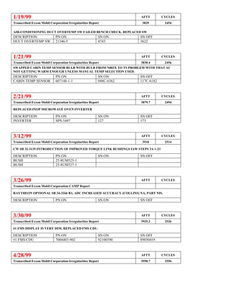 1/19/99 AFTT CYCLES
Transcribed Exxon Mobil Corporation Irregularities Report 3829 2454
AIR-CONDITIONING DUCT OVERTEMP SW FAILED BENCH CHECK. REPLACED SW
DESCRIPTION PN ON SN ON SN OFF
DUCT OVERTEMP SW 21346-5 4743 3622
1/21/99 AFTT CYCLES
Transcribed Exxon Mobil Corporation Irregularities Report 3830.4 2456
SWAPPED CABIN TEMP SENSOR BULB WITH BULB FROM N802X TO TS PROBLEM WITH THAT AC
NOT GETTING WARM ENOUGH UNLESS MANUAL TEMP SELECTION USED.
DESCRIPTION PN ON SN ON SN OFF
CABIN TEMP SENSOR 607148-1-1 048C-6362 117C-6182
2/21/99 AFTT CYCLES
Transcribed Exxon Mobil Corporation Irregularities Report 3879.7 2494
REPLACED INOP MICROWAVE OVEN INVERTER
DESCRIPTION PN ON SN ON SN OFF
INVERTER SPS-1607 127 173
3/12/99 AFTT CYCLES
Transcribed Exxon Mobil Corporation Irregularities Report 3910 2514
CW SB 32-3135 INTRODUCTION OF IMPROVED TORQUE LINK BUSHINGS IAW STEPS 3A 1-23
DESCRIPTION PN ON SN ON SN OFF
BUSH 25-8UM525-1
BUSH 25-8UM527-1
3/26/99 AFTT CYCLES
Transcribed Exxon Mobil Corporation CAMP Report
RAYTHEON OPTIONAL SB 34-3166 R1, ADC INCREASED ACCURACY (COLLINS) NA, PART NIS.
DESCRIPTION PN ON SN ON SN OFF
3/30/99 AFTT CYCLES
Transcribed Exxon Mobil Corporation Irregularities Report 3925.2 2526
#1 FMS DISPLAY IS VERY DIM, REPLACED FMS CDU.
DESCRIPTION PN ON SN ON SN OFF
#1 FMS CDU 7004403-902 92100390 89030419
4/28/99 AFTT CYCLES
Transcribed Exxon Mobil Corporation Irregularities Report 3958.7 2556
 