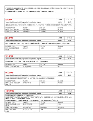 CW SB 32-3016 R1 REMOVE NOSE WHEEL AND TIRE SPIN BRAKE. REMOVED LH AND RH SPIN BRAKE
ASSEMBLIES, UPDATED W&B
PATCHED HOLES IN FIBERGLASS AIR DUCT UNDER CO-PILOT FO SEAT.
8/6/99 AFTT CYCLES
Transcribed Exxon Mobil Corporation Irregularities Report 4025.1 2617
#2 FUEL QTY ERRATIC, DRIFTS 200 LBS. FOR TS SWAPPED #7 FUEL PROBES FROM WING TO WING.
DESCRIPTION PN ON SN ON SN OFF
LH #7 FUEL PROBE 0204KTU/7 TU9888 TU9887
RH #7 FUEL PROBE 0204KTU/7 TU9887 TU9888
8/13/99 AFTT CYCLES
Transcribed Exxon Mobil Corporation Irregularities Report 4030.5 2621
BUS TIE PROTECTION UNIT TRIPS INTERMITTENTLY. REPLACED BUSBAR PROTECTION UNIT .
DESCRIPTION PN ON SN ON SN OFF
BUS BAR PROTECT
UNIT
U3626/2 1444 1820
9/10/99 AFTT CYCLES
Transcribed Exxon Mobil Corporation Irregularities Report 4051 2633
REPLACED ELEVATOR TRIM MOTOR WITH PART FROM N803X.
DESCRIPTION PN ON SN ON SN OFF
ELEV TRIM MOTOR 622-3260-001 40 82
9/15/99 AFTT CYCLES
Transcribed Exxon Mobil Corporation Irregularities Report 4052.2 2635
REPLACED PORTABLE OXYGEN O2 BOTTLE FOR HYDROSTATIC CHECK
DESCRIPTION PN ON SN ON SN OFF
PORTABLE OXYGEN
BOTTLE
176965-SMB 743731 743601
10/15/99 AFTT CYCLES
Transcribed Exxon Mobil Corporation Irregularities Report 4068 2648
REPLACED MAIN DOOR SEAL FOR NOISE.
REPLACED WEATHER RADAR UNIT FOR SPOKING AT 10 O’CLOCK POS ONLY, IN BOTH AUTO AND
MANUAL TILT AND ON ALL RANGES.
REPLACED FLITE PHONE RT FOR ANNUNCIATION “ YOUR CALL IS 1ST
IN LINE”.
DESCRIPTION PN ON SN ON SN OFF
MAIN ENTRY DOOR
SEAL
25-9FC3763-1 JO577 NSN
WX RADAR UNIT 7012640-922 90030520 88120185
FLITE PHONE RT
UNIT
153-017712-01 204 837
 