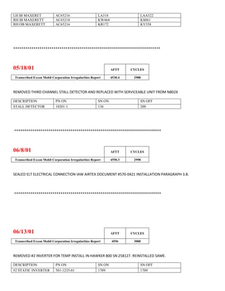 LH IB MAXERET AC65216 LA318 LAA322
RH IB MAXERETT AC65218 KW464 KS061
RH OB MAXERETT AC65216 KR172 KY358
+++++++++++++++++++++++++++++++++++++++++++++++++++++++++++++++++++++++++
05/18/01 AFTT CYCLES
Transcribed Exxon Mobil Corporation Irregularities Report 4530.4 2988
REMOVED THIRD CHANNEL STALL DETECTOR AND REPLACED WITH SERVICEABLE UNIT FROM N802X
DESCRIPTION PN ON SN ON SN OFF
STALL DETECTOR 10201-1 136 200
+++++++++++++++++++++++++++++++++++++++++++++++++++++++++++++++++++++++++
06/8/01 AFTT CYCLES
Transcribed Exxon Mobil Corporation Irregularities Report 4550.3 2998
SEALED ELT ELECTRICAL CONNECTION IAW AIRTEX DOCUMENT #570-0421 INSTALLATION PARAGRAPH 3.8.
+++++++++++++++++++++++++++++++++++++++++++++++++++++++++++++++++++++++++
06/13/01 AFTT CYCLES
Transcribed Exxon Mobil Corporation Irregularities Report 4556 3000
REMOVED #2 INVERTER FOR TEMP INSTALL IN HAWKER 800 SN 258127. REINSTALLED SAME.
DESCRIPTION PN ON SN ON SN OFF
#2 STATIC INVERTER 501-1235-01 1709 1709
 