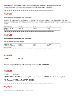 Exxon MX Entry: Removed and replaced brake control valve due to leakage, PN installed, AC 67732, SN,
XM035. Knife edges on new unit have 4500 cycle remaining. Paul Beckly AP 552132832
+++++++++++++++++++++++++++++++++++++++++++++++++++++++++++++++++++++++++
01/04/02
Exxon Mobil Corporation Irregularity report 4691 H 3104 L
EMERGENCY ACCUMULATOR LIGHT COMES ON 10 MIN AFTER ENGINE SHUTDOWN. FOUND BRAKE CONTROL VALVE
LEAKING FROM EXHAUST PORT. R&R BRAKE CONTROL VALVE. KNIFE EDGES ON INSTALLED VALVE HAD 4500 REMAINING
CYCLES.
DESCRIPTION PN ON SN ON SN OFF
BRAKE CONTROL
VALVE
AC67732 XM035 KR087
++++++++++++++++++++++++++++++++++++++++++++++++++++++++++++++++++++++++++
01/14/02
Exxon Mobil Corporation Irregularity report 4691 H 3104 L
REPLACED #2 AC GEN CONTROLLER.
DESCRIPTION PN ON SN ON SN OFF
#2 AC GENERATOR
CONTROLLER
CB02701 H1242 H1228
++++++++++++++++++++++++++++++++++++++++++++++++++++++++++++++++++++++++++
01/21/02
TT 4695.2 LDGS 3110
Precision Compass Calibrators performed compass swing this date, WO# 202005
02/05/02
TT 4709 LDGS 3117
AD 2001-17-26R1. This AD has been accomplished reference entry dated 9/5/01. No further action required
Tim Reardon, DOM ExxonMobil A&P 40620562
+++++++++++++++++++++++++++++++++++++++++++++++++++++++++++++++++++++++++
04/18/02
Exxon Mobil Corporation Irregularity report 4775.1 H 3162 L
 