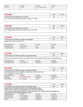 32-201 32-207 32-216 32-217
32-219 53-66 57-71-3207A-72-5 75-5
9/19/88 AFTT CYCLES
Transcribed Aircraft Maintenance Log Entry 5.5 3
U.S. Standard Airworthiness Certificate, issued 9/19, 1988
2/21/89 AFTT CYCLES
Transcribed Aircraft Maintenance Log Entry 16.4 6
U.S. Standard Airworthiness Certificate, issued 9/19, 1988
3/14/89 AFTT CYCLES
Transcribed Exxon Mobil Corporation CAMP Report 44.3 22
REPLACED AOA FLAP POS TX
DESCRIPTION PN ON SN ON SN OFF
Potentiometer 5401-976-0 nsn nsn
FLAP POS SW 1021422 NSN NSN
3/27/89 AFTT CYCLES
Transcribed Exxon Mobil Corporation Irregularities Report 66.9 29
CO-PILOT HEADING SELECT SYNCHRO VERY NOISY, REPLACED CP RI-818 CONTROLLER
DESCRIPTION PN ON SN ON SN OFF
CONTROLLER 7011245-912 88020174 88030236
5/14/89 AFTT CYCLES
Transcribed Exxon Mobil Corporation Irregularities Report 176.2 67
RADAR SPOKES ON ALL DISPLAYS. REPLACED RADAR UNIT
LAV INDIRECT LIGHTS INOP
DESCRIPTION PN ON SN ON SN OFF
RADAR ? NO PN IN LOG 88100161 88120214
INVERTER P1-156-4B 1300 1662
7/12/89 AFTT CYCLES
Transcribed Exxon Mobil Corporation Irregularities Report 295.3 118
LIGHTNING SENSOR INOP. REPLACED SENSOR PROCESSOR .
REPLACED #2 COM UNIT FOR EVIDENCE OF WATER DAMAGE.
#1 FMS ALWAYS DIM, OCCASIONALLY GOES BLACK IN FLT. REPLACED SPEX WARRANTY
EXCHANGED FMS CONTROL/DISPLAY UNIT
DESCRIPTION PN ON SN ON SN OFF
PROCESSOR 7011822-903 8804188 87120121
#2 COM UNIT 7510700-901 88100193 88090177
FMS 7004403-902 86060142 88040355
 