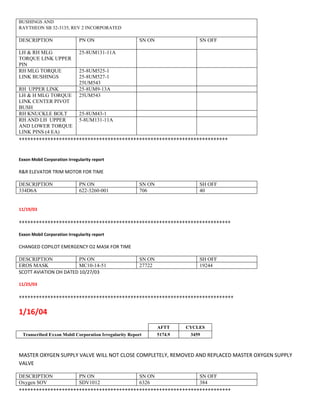 BUSHINGS AND
RAYTHEON SB 32-3135, REV 2 INCORPORATED
DESCRIPTION PN ON SN ON SN OFF
LH & RH MLG
TORQUE LINK UPPER
PIN
25-8UM131-11A
RH MLG TORQUE
LINK BUSHINGS
25-8UM525-1
25-8UM527-1
25UM543
RH UPPER LINK 25-8UM9-13A
LH & H MLG TORQUE
LINK CENTER PIVOT
BUSH
25UM543
RH KNUCKLE BOLT 25-8UM43-1
RH AND LH UPPER
AND LOWER TORQUE
LINK PINS (4 EA)
5-8UM131-11A
+++++++++++++++++++++++++++++++++++++++++++++++++++++++++++++++++++++++++
Exxon Mobil Corporation Irregularity report
R&R ELEVATOR TRIM MOTOR FOR TIME
DESCRIPTION PN ON SN ON SH OFF
334D6A 622-3260-001 706 40
11/19/03
++++++++++++++++++++++++++++++++++++++++++++++++++++++++++++++++++++++++++
Exxon Mobil Corporation Irregularity report
CHANGED COPILOT EMERGENCY O2 MASK FOR TIME
DESCRIPTION PN ON SN ON SH OFF
EROS MASK MC10-14-51 27722 19244
SCOTT AVIATION OH DATED 10/27/03
11/25/03
+++++++++++++++++++++++++++++++++++++++++++++++++++++++++++++++++++++++++++
1/16/04
AFTT CYCLES
Transcribed Exxon Mobil Corporation Irregularity Report 5174.9 3459
MASTER OXYGEN SUPPLY VALVE WILL NOT CLOSE COMPLETELY, REMOVED AND REPLACED MASTER OXYGEN SUPPLY
VALVE
DESCRIPTION PN ON SN ON SN OFF
Oxygen SOV SDV1012 6326 384
++++++++++++++++++++++++++++++++++++++++++++++++++++++++++++++++++++++++++
 