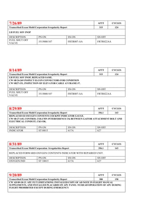 7/26/89 AFTT CYCLES
Transcribed Exxon Mobil Corporation Irregularity Report 315 124
LH FUEL SOV INOP
DESCRIPTION PN ON SN ON SN OFF
FUEL SHUT OFF
VALVE
3515000/107 FRTR007-AA FRTR022AA
8/14/89 AFTT CYCLES
Transcribed Exxon Mobil Corporation Irregularity Report 315 124
LH FUEL SOV INOP, REPLACED SAME.
CW SB 24-269 INSPECT ELCON CONNECTORS FOR CONDITION
CW SB27-151, INSPECTION OF ELEVATOR CABLE AT FRAME #7.
DESCRIPTION PN ON SN ON SN OFF
FUEL SHUT OFF
VALVE
3515000/107 FRTR007-AA FRTR022AA
8/29/89 AFTT CYCLES
Transcribed Exxon Mobil Corporation Irregularity Report 356.1 143
REPLACED O2 OXYGEN CONTENTS COCKPIT INDICATOR GAUGE.
CW SB 27-145, CONTROL COLUMN INTERFERENCE CK BETWEEN GAITOR ATTACHMENT BOLT AND
ELECTRICAL CONDUIT, CKS OK.
DESCRIPTION PN ON SN ON SN OFF
INDICATOR ST10015 617A 627
8/31/89 AFTT CYCLES
Transcribed Exxon Mobil Corporation Irregularities Report 356.1 143
REPLACED FORWARD OXYGEN CONTENTS INDICATOR WITH REPAIRED UNIT.
DESCRIPTION PN ON SN ON SN OFF
OXYGEN IND ST 10015 617A 627
9/20/89 AFTT CYCLES
Transcribed Exxon Mobil Corporation Irregularity Report 388 158
CW AD 89-18-13. APU FLT LIMITATIONS. INSTALLED COPY OF AD NOTE IN FLIGHT MANUAL
SUPPLEMENTS, AND INSTALLED PLACARDS ON APU PANEL TO READ OPERATION OF APU DURING
FLIGHT PROHIBITED EXCEPT DURING EMERGENCY
 