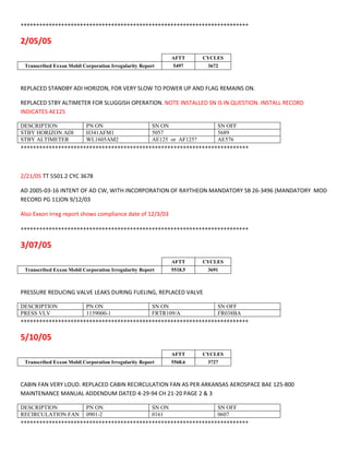 +++++++++++++++++++++++++++++++++++++++++++++++++++++++++++++++++++++++++
2/05/05
AFTT CYCLES
Transcribed Exxon Mobil Corporation Irregularity Report 5497 3672
REPLACED STANDBY ADI HORIZON, FOR VERY SLOW TO POWER UP AND FLAG REMAINS ON.
REPLACED STBY ALTIMETER FOR SLUGGISH OPERATION. NOTE INSTALLED SN IS IN QUESTION. INSTALL RECORD
INDICATES AE125
DESCRIPTION PN ON SN ON SN OFF
STBY HORIZON ADI H341AFM1 5057 5689
STBY ALTIMETER WL1605AM2 AE125 or AF125? AE576
+++++++++++++++++++++++++++++++++++++++++++++++++++++++++++++++++++++++++
2/21/05 TT 5501.2 CYC 3678
AD 2005-03-16 INTENT OF AD CW, WITH INCORPORATION OF RAYTHEON MANDATORY SB 26-3496 (MANDATORY MOD
RECORD PG 11)ON 9/12/03
Also Exxon irreg report shows compliance date of 12/3/03
+++++++++++++++++++++++++++++++++++++++++++++++++++++++++++++++++++++++++
3/07/05
AFTT CYCLES
Transcribed Exxon Mobil Corporation Irregularity Report 5518.5 3691
PRESSURE REDUCING VALVE LEAKS DURING FUELING, REPLACED VALVE
DESCRIPTION PN ON SN ON SN OFF
PRESS VLV 1159000-1 FRTR109/A FR038BA
+++++++++++++++++++++++++++++++++++++++++++++++++++++++++++++++++++++++++
5/10/05
AFTT CYCLES
Transcribed Exxon Mobil Corporation Irregularity Report 5568.6 3727
CABIN FAN VERY LOUD. REPLACED CABIN RECIRCULATION FAN AS PER ARKANSAS AEROSPACE BAE 125-800
MAINTENANCE MANUAL ADDENDUM DATED 4-29-94 CH 21-20 PAGE 2 & 3
DESCRIPTION PN ON SN ON SN OFF
RECIRCULATION FAN 0901-2 0161 0607
+++++++++++++++++++++++++++++++++++++++++++++++++++++++++++++++++++++++++
 