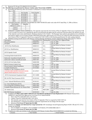 I) Removed TCAS unit P/N 4066010-910 S/N 920811.
III) The following was performed by Duncan Aviation under Work Order #FHD9E:
A) Reinstalled the following cabin seat actuators overhauled by Aviation Fabricators CRS #GVRR304K under work order #19735/13430 Dated
May 1, 2006:
Seat Part Number Serial Number
LH/1 SLO2300-21 29273
LH/2 SLO2300-21 29274
LH/3 SLO2300-21 29275
RH/1 SLO2300-21 29276
RH/2 SLO2300-21 29277
B) Reinstalled Seat belts repaired by Aircraft Belts Inc CRS# YB1R632K under work order 69147 dated May 15, 2006 as follows:
Part Number Quantity
MDA2131-A-013 5
1101612 2
0108168 1
C) Performed a complete interior refurbishment. The materials used meet the Test Criteria of Part 25 Appendix F Part I (a) as required by FAR
25.853 (a) and FAA form 8110-3 detailing the specific test performed and approving the results have been provided to the operator for each
of the materials used in this refurbishment. (Reference Interior 8110-3 binder). The Passenger Seat cushions and seatbacks were refurbished
and tested in support of FAA Project Number SP0256WI-Q-DA1848 approved per FAA Form 8110-3 dated 05/28/06 and found to meet the
Test Criteria of Part 25 Appendix F Part II (a) as required by FAR 25.853 (c) (fire blocking qualifications for cabin seating materials.
D) Modified existing aircraft interior IAW Duncan Aviation drawings and Duncan Aviation engineering change orders (ECO) as follows:
Description Drawing/ECO # Drawing Rev. FAA Form 8110-3 Approval Date
Placard Installation 060607016 A July 18, 2006
Floorplan 060607015 A July 18, 2006
(ECO) Potty Modification 060601013 N/A
Deemed Minor by Duncan Aviation
Eng.
(ECO) Lav Modifications 060601012 N/A
Deemed Minor by Duncan Aviation
Eng.
(ECO) Speaker Install 060601011 N/A
Deemed Minor by Duncan Aviation
Eng.
Switching/Outlet Install (ECO) 060601010 N/A
Deemed Minor by Duncan Aviation
Eng.
Subwoofer Assembly & Install (ECO) 060601009 N/A June 28, 2006
Subwoofer Cabinet Assembly & Install 040831001 Ø June 28, 2006
(ECO) LH Fwd Galley Mods 060601008 Ø
Deemed Minor by Duncan Aviation
Eng.
RH/LH Armrest Cabinet Assy. 051031009 Ø June 28, 2006
Divan/Armrest Cabinet Installation 051206014 A June 28, 2006
Cardtable Modification 051014003 Ø June 28, 2006
Headliner 02 Box Installation (ECO)
8130 RECORD SHOWS OXYGEN MASK
DROP DOWN BOX P/N 175222-11
051107017 N/A
Deemed Minor by Duncan Aviation
Eng.
(ECO) Entertainment Equipment Install 051116008 N/A
Deemed Minor by Duncan Aviation
Eng.
RH Aft PSU Panel Extension (ECO) 051031010 N/A
Deemed Minor by Duncan Aviation
Eng.
Lower Sidewall Modification (ECO) 051031011 N/A
Deemed Minor by Duncan Aviation
Eng.
Lav Door Modification (ECO) 060615005 N/A June 28, 2006
Fire Extinguisher Installation (ECO) 060615004 N/A June 28, 2006
Cardtable Mount Relocate & Air Plenum Mod. 060404003 Ø June 28, 2006
AC Outlets (2ea) 1374-1W 060512003
Deemed Minor by Duncan Aviation
Eng.
RH FWD Monitor Installation 051031012 Ø June 28, 2006
E) Complied with Pilot’s and Copilot’s IPECO Crew Seat Bottom and Backrest Foam Replacement IAW Duncan Aviation ECO
#060601015, dated 06/01/06, approved by FAA Form 8110-3 dated 06/06/06.
1) Pilot’s Seat P/N 3A026-0013-00-2, S/N 10533.
2) Copilot’s Seat P/N 3A026-0014-00-2, S/N 10535.
3) The materials used meet the Test Criteria of Part 25 Appendix F Part I as required by FAR 25.853 (a).
4) The manufacture’s continued airworthiness inspection requirements do not change with this repair.
5) Reference FAA Form 337 dated July 20, 2006.
F) Installed new baggage nets fabricated by Cargo Systems Inc IAW Aerodesign Aircraft Engineering Report #6246-1/IR and 1911-2/S to
include the following:
1) P/N CS-HS800-71 S/N 062431, P/N CS-HS800-72 S/N 062432, P/N S3HH33BB12AB-17.
2) Reference FAA Form 337 dated July 20, 2006
G) Installed new Cabin seat switches in side wall panels IAW Duncan Aviation Minor ECO# 060601010 to include the following:
Position Part Number Serial Number
 