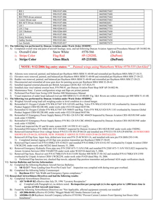 RH 1 990-9107-006 06050027685
RH 2 990-9107-006 06050027688
RH FWD divan armrest 990-9107-006 06050027684
Center Divan seat 990-9107-006 06050027682
RH AFT Divan Armrest 990-9107-006 0605002683
LH 1 990-9107-006 06050027686
LH 2 Top 990-9204-032 06050027753
LH 2 Bottom 990-9206-009 06050027690
LH 3 990-9107-006 06050027687
Entry Switch 990-9102-080 06050027651
Galley Switch 990-9103-061 06050027650
Lav Switch 990-9105-037 06050027675
IV) The following was performed by Duncan Aviation under Work Order #FHD9F:
A) Completed overall strip and paint of aircraft fuselage, nose, and tail following Duncan Aviation Approved Procedures Manual AP-34-002-96.
1) Overall Color Snow White #570-566 (Jet Glo)
2) Stripe Color Flag Red #P-1202HL (DuPont)
3) Stripe Color Gloss Black #P-2333HL (DuPont)
NOTE: 9/12/2006 log entry states: "....Painted wings using Matterhorn White #570-535 (Jet-Glo)"
B) Ailerons were removed, painted, and balanced per Raytheon 800A SRM 51-60-00 and reinstalled per Raytheon 800A MM 27-10-31.
C) Elevators were removed, painted, and balanced per Raytheon 800A SRM 51-60-00 and reinstalled per Raytheon 800A MM 27-30-22.
D) Rudder was removed, painted, and balanced per Raytheon 800A SRM 51-60-00 and reinstalled per Raytheon 800A MM 27-20-23.
E) Disconnected and reinstalled aft nose gear door for painting access per Raytheon 800A MM 32-20-42.
F) Installed required external placards per British Aerospace GEOG Ref. #25-8GA-55.
G) Installed clear vinyl radome erosion boot, P/N PM-81, per Duncan Aviation Paint Shop SOP AP-34-002-96.
H) Maintenance Note: Current configuration wings and flaps are primer painted.
I) Performed Post Paint Gear Swing IAW Hawker 800 Maintenance Manual.
J) Visual inspection of under head radiused rivet per 800 SRM Ch 51-43-00-001 Fig. 3&4. Rivets are within tolerance per 800 SRM 51-41-00.
V) The following was performed by Duncan Aviation under Work Order #FHD9G:
A) Weighed Aircraft using load cell weighing scales in level condition in a closed hangar.
B) Reinstalled #1 Oxygen Cylinder P/N WKA37447 S/N 14510X and Reg. Valve P/N WKA31424 S/N 162 overhauled by Ameron Global
Product Support CRS# RU2R148L under work order #521338 dated 04/07/06.
C) Reinstalled #2 Oxygen Cylinder P/N WKA37447 S/N 560655 and Reg. Valve P/N WKA31424 S/N 1143 overhauled by Ameron Global
Product Support CRS# RU2R148L under work order #521338 dated 04/07/06.
D) Reinstalled #5 Emergency Power Supply Battery P/N RG-126 S/N CBC-404429 Inspected by Duncan Aviation CRS #JGVR194F under
work order # FHD9G.
E) Reinstalled #3 Emergency Power Supply Battery P/N RG-126 S/N CBC-404424 Inspected by Duncan Aviation CRS #JGVR194F under
work order # FHD9G.
F) Tested and inspected the S5 and S6 static system IAW 14 CFR 91.411 (a)(2).
G) Reinstalled INS battery P/N 28002-001 S/N 10300827 inspected by Duncan Aviation CRS #JGVR194F under work order FHD9G.
H) Removed External Power Over voltage Sensor P/N E311TS SN CP-06126 and installed new P/N E311TS S/N CP-050704. (8130 RECORD
SHOWS SN CP-06126, SENSOR, NEW. POSSIBLY ABOVE IS TYPO AND CP-06126 INSTALLED)
I) Removed LH Flap Sync. Input Arm, drilled new lever arm P/N 25-8CW383-1A, and installed with new pin P/N DHS1293-5-90.
1) Completed internal rigging of LH flap sync position transmitter per Raytheon CMM 27-50-05.
J) Removed Flap Control Unit P/N 614MK2 S/N 614S231 and installed P/N 614MK2 S/N 614-G-567 overhauled by Unipak Aviation CRS#
UW2R229L under work order M2262 dated January 31, 2006.
K) Removed Emergency Hydraulic Press pipe assy P/N 25SF1875-71 S/N UNK and installed P/N 25SF1875-71 S/N YECLH22 inspected by
Arnoni Aviation Services CRS# Y8AR872N under work order W102534 dated July 5, 2006.
L) Removed Flap Sync. Receiver unit P/N 617MK4 S/N H-613 IAW Hawker 800 M/M 27-50-162 and installed P/N 617MK4 S/N U950
overhauled by Unipak Aviation CRS# UW2R229L under work order P1428 dated May 10, 2006.
1) Performed Flap function test, checked flap travels, adjusted flap position transmitter and performed AOA angle verification check.
VI) Service Bulletins and Service Information:
A) Completed the following Raytheon Aircraft Service Bulletins:
1) SB 32-217 “Nose Landing Gear Pivot Pin Crack Test”. Inspection was complied with during nose gear overhaul.
B) Completed the following Safety Communiqué:
1) Raytheon #262 “Isle Width and Emergency Egress compliance.”
VII) Researched Airworthiness Directives and had the following results:
A) Completed Airworthiness Directives:
1) AD 74-08-09 R2 effective date July 29, 1996 “Lavatory Receptacles”
a) Complied with Paragraph (e), no defects noted. Re-inspection per paragraph (e) is due again prior to 1,000 hours time in
service (6730.0 Aircraft total time).
B) Found the following Airworthiness Directives are “Not Applicable, affected equipment currently not installed”:
1) AD 2006-04-04 (effective 03/24/06) “Meggitt Model 602 Smoke Detector Lock-up.”
2) AD2006-12-20 Raytheon Aircraft Company (effective 07/03/06) “Prevent Current Limiters From Opening Just Hours After
Installation”.
 