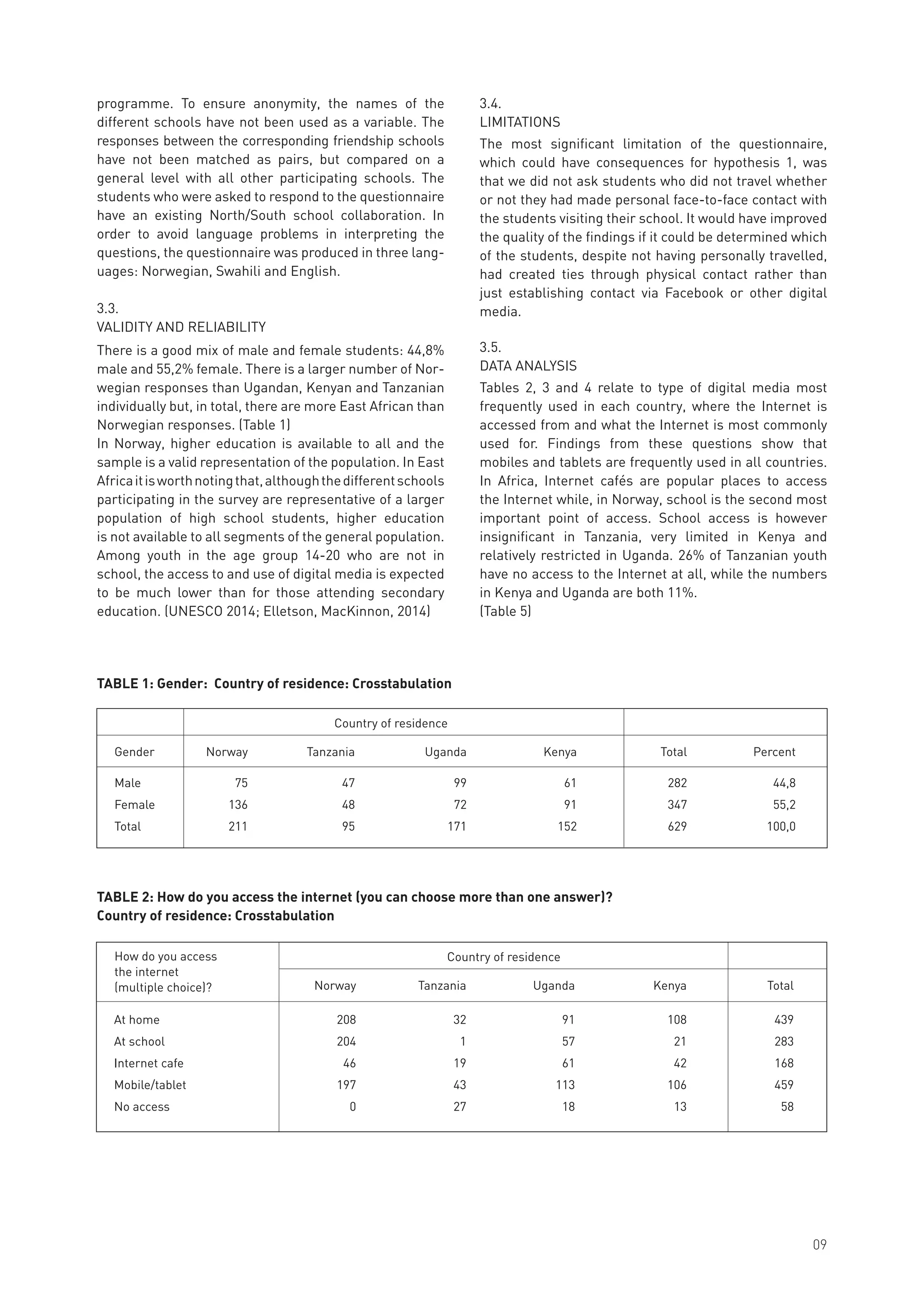 programme. To ensure anonymity, the names of the
different schools have not been used as a variable. The
responses between the corresponding friendship schools
have not been matched as pairs, but compared on a
general level with all other participating schools. The
students who were asked to respond to the questionnaire
have an existing North/South school collaboration. In
order to avoid language problems in interpreting the
questions, the questionnaire was produced in three lang-
uages: Norwegian, Swahili and English.
3.3.
VALIDITY AND RELIABILITY
There is a good mix of male and female students: 44,8%
male and 55,2% female. There is a larger number of Nor-
wegian responses than Ugandan, Kenyan and Tanzanian
individually but, in total, there are more East African than
Norwegian responses. (Table 1)
In Norway, higher education is available to all and the
sample is a valid representation of the population. In East
Africaitisworthnotingthat,althoughthedifferentschools
participating in the survey are representative of a larger
population of high school students, higher education
is not available to all segments of the general population.
Among youth in the age group 14-20 who are not in
school, the access to and use of digital media is expected
to be much lower than for those attending secondary
education. (UNESCO 2014; Elletson, MacKinnon, 2014)
3.4.
LIMITATIONS
The most significant limitation of the questionnaire,
which could have consequences for hypothesis 1, was
that we did not ask students who did not travel whether
or not they had made personal face-to-face contact with
the students visiting their school. It would have improved
the quality of the findings if it could be determined which
of the students, despite not having personally travelled,
had created ties through physical contact rather than
just establishing contact via Facebook or other digital
media.		
3.5.	
DATA ANALYSIS
Tables 2, 3 and 4 relate to type of digital media most
frequently used in each country, where the Internet is
accessed from and what the Internet is most commonly
used for. Findings from these questions show that
mobiles and tablets are frequently used in all countries.
In Africa, Internet cafés are popular places to access
the Internet while, in Norway, school is the second most
important point of access. School access is however
insignificant in Tanzania, very limited in Kenya and
relatively restricted in Uganda. 26% of Tanzanian youth
have no access to the Internet at all, while the numbers
in Kenya and Uganda are both 11%.
(Table 5)
	 Norway	 Tanzania	 Uganda	 Kenya 	 Total	 Percent
Male	 75	 47	 99	 61	 282	44,8
Female	136	 48	 72	 91	 347	 55,2
Total	211	 95	171	152	629	100,0
Country of residence
Gender
TABLE 1: Gender: Country of residence: Crosstabulation
How do you access
the internet
(multiple choice)?	 Norway	 Tanzania	 Uganda	 Kenya	 Total
At home	 208	 32	 91	 108	 439
At school	 204	 1	 57	 21	 283
Internet cafe	 46	 19	 61	 42	 168
Mobile/tablet	 197	 43	113	 106	459
No access	 0	 27	 18	 13	 58
Country of residence
TABLE 2: How do you access the internet (you can choose more than one answer)?
Country of residence: Crosstabulation
09
 