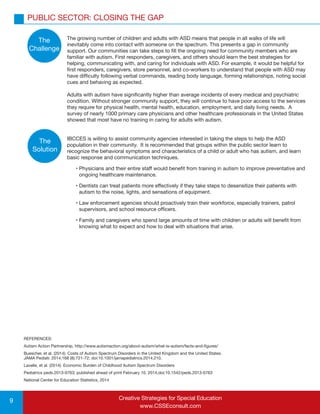 Ibcces Form.pdf Case Study.IBCCES Autism Certification Programs | PDF