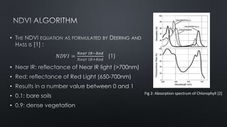 •
•
•
•
•
•
Fig 2: Absorption spectrum of Chlorophyll [2]
 