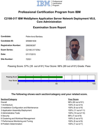 Professional Certification Program from IBM
C2180-317 IBM WebSphere Application Server Network Deployment V8.0,
Core Administration
Examination Score Report
Passing Score: 57% (35 out of 61) Your Score: 98% (60 out of 61) Grade: Pass
The following shows each section/category and your related score.
Candidate: Petre-Ionut Bardasu
Candidate ID: SR8881839
Registration Number: 286006387
Exam Series: C2180-317-ENU
Date: 07/17/2015
Site Number: 72551
Section/Category Your Score
Overall 98% (60 out of 61)
1 Architecture 100% (4 out of 4)
2 Installation Configuration and Maintenance 100% (8 out of 8)
3 Application Assembly-Deployment 100% (11 out of 11)
4 Administrative Tools 100% (10 out of 10)
5 Security 88% (7 out of 8)
6 Clustering and Workload Management 100% (5 out of 5)
7 Performance Monitoring and Tuning 100% (8 out of 8)
8 Problem Determination 100% (7 out of 7)
Passing Score
Your Score
0 50 100
 