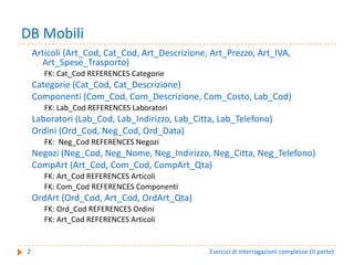DB Mobili
    Articoli (Art_Cod, Cat_Cod, Art_Descrizione, Art_Prezzo, Art_IVA, 
      Art_Spese_Trasporto)
       FK: Cat_Cod REFERENCES Categorie
    Categorie (Cat_Cod, Cat_Descrizione)
    Componenti (Com_Cod, Com_Descrizione, Com_Costo, Lab_Cod)
       FK: Lab_Cod REFERENCES Laboratori
    Laboratori (Lab_Cod, Lab_Indirizzo, Lab_Citta, Lab_Telefono)
    Ordini (Ord_Cod, Neg_Cod, Ord_Data)
       FK:  Neg_Cod REFERENCES Negozi
    Negozi (Neg_Cod, Neg_Nome, Neg_Indirizzo, Neg_Citta, Neg_Telefono)
    CompArt (Art_Cod, Com_Cod, CompArt_Qta)
       FK: Art_Cod REFERENCES Articoli
       FK: Com_Cod REFERENCES Componenti
    OrdArt (Ord_Cod, Art_Cod, OrdArt_Qta)
       FK: Ord_Cod REFERENCES Ordini
       FK: Art_Cod REFERENCES Articoli


2                                               Esercizi di interrogazioni complesse (II parte)
 