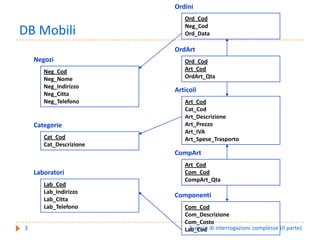 Ordini
                            Ord_Cod
                            Neg_Cod
DB Mobili                   Ord_Data

                         OrdArt
    Negozi                  Ord_Cod
       Neg_Cod              Art_Cod
       Neg_Nome             OrdArt_Qta
       Neg_Indirizzo
                         Articoli
       Neg_Citta
       Neg_Telefono         Art_Cod
                            Cat_Cod
                            Art_Descrizione
    Categorie               Art_Prezzo
                            Art_IVA
       Cat_Cod              Art_Spese_Trasporto
       Cat_Descrizione
                         CompArt
                            Art_Cod
    Laboratori              Com_Cod
                            CompArt_Qta
       Lab_Cod
       Lab_Indirizzo
                         Componenti
       Lab_Citta
       Lab_Telefono         Com_Cod
                            Com_Descrizione
                            Com_Costo
3                             Esercizi di interrogazioni complesse (II parte)
                            Lab_Cod
 