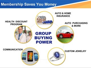 GROUP
BUYING
POWER
Membership Saves You Money
HEALTH DISCOUNT
PROGRAM
COMMUNICATION
CUSTOM JEWELRY
AUTO PURCHASING
& MORE
AUTO & HOME
INSURANCE
 