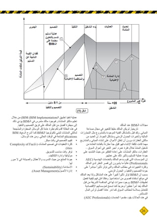 26
‫المالك‬ ‫عند‬ BIM‫الـ‬ ‫مجاالت‬
‫صناعة‬ ‫مجال‬ ‫في‬ ‫للتغيير‬ َ‫ا‬‫حليف‬ ‫المالك‬ ‫يكن‬ ‫لم‬ ,َ‫ا‬‫تاريخي‬ 	
‫التجاوزات‬ ‫مثل‬ ‫بالمشروع‬ ‫الموجودة‬ ‫الفنية‬ ‫بالمشاكل‬ ‫قبل‬ ‫ولقد‬ .‫المباني‬
‫من‬ ‫العديد‬ ‫إن‬ .‫الجودة‬ ‫ومشاكل‬ ‫الزمني‬ ‫الجدول‬ ‫وتأخيرات‬ ‫المالية‬
‫والمشاريع‬ ‫المباني‬ ‫إنشاء‬ ‫على‬ ‫األموال‬ ‫إنفاق‬ ‫أن‬ ‫يرون‬ ‫العقارات‬ ‫مالكى‬
‫من‬ ‫العائدة‬ ‫بالفائدة‬ ً‫ة‬‫مقارن‬ ً‫ا‬‫جد‬ ‫قليل‬ ‫فهو‬ ‫اإلنشاء‬ ‫تكلفة‬ ‫كانت‬ ‫مهما‬
– ‫السوق‬ ‫أحوال‬ ‫في‬ ‫التغير‬ ‫أجبر‬ .‫عمره‬ ‫فترة‬ ‫خالل‬ ‫المنشأ‬ ‫تشغيل‬
‫على‬ ‫التشديد‬ ‫حيث‬ ‫من‬ ‫التفكير‬ ‫إعادة‬ ‫على‬ ‫المنشآت‬ ‫مالكو‬ -‫العقارات‬
.‫عملهم‬ ‫على‬ ‫ذلك‬ ‫وتأثير‬ ‫التسليم‬ ‫عملية‬ ‫جودة‬
AEC( ‫الهندسية‬ ‫بالخدمات‬ ‫المالك‬ ‫بدعم‬ ‫تقوم‬ ‫التي‬ ‫المؤسسات‬ ‫إن‬
‫المالك‬ ‫لدى‬ ‫النظر‬ ‫قصر‬ ‫إلى‬ ‫يشيرون‬ ‫ما‬ ً‫ا‬‫غالب‬ )Professionals
‫على‬ ً‫ا‬‫مباشر‬ ً‫ا‬‫تأثير‬ ‫تؤثر‬ ‫والتى‬ ‫المالك‬ ‫مطالب‬ ‫في‬ ‫التغييرات‬ ‫وكثرة‬
.‫الزمني‬ ‫الجدول‬ ‫و‬ ‫والتنفيذ‬ ‫التصميم‬ ‫جودة‬
‫المالك‬ ‫يعد‬ ‫ولذا‬ ‫المشاكل‬ ‫هذه‬ ‫على‬ ً‫ا‬‫كبير‬ ً‫ا‬‫تأثير‬ ‫تؤثر‬ BIM‫الـ‬ ‫أن‬ ‫بسبب‬
‫تفعيل‬ ‫كيفية‬ ‫فهم‬ ‫فإن‬ ‫وهكذا‬ .‫استخدامها‬ ‫من‬ ‫قصوى‬ ‫أستفادة‬ ‫موقع‬ ‫في‬
‫قبل‬ ‫من‬ ‫الشريفة‬ ‫المنافسة‬ ‫في‬ ‫لها‬ ‫مميزات‬ ‫ووجود‬ BIM‫الـ‬ ‫تطبيقات‬
‫اإلقتصادية‬ ‫لمؤسساتهم‬ ‫تسمح‬ ‫كما‬ ً‫ا‬‫وحرج‬ ً‫ا‬‫خطير‬ ً‫ا‬‫أمر‬ ‫ُعد‬‫ي‬ ‫المالك‬
‫المال‬ ‫لرأس‬ ‫أفضل‬ ً‫ا‬‫عائد‬ ‫تدر‬ ‫كما‬ ‫السوق‬ ‫لمطالب‬ ‫بسالسة‬ ‫للتعامل‬
.‫ر‬َ‫م‬‫ستث‬ُ‫م‬‫ال‬
)AEC Professionals( ‫الخدمات‬ ‫مقدموا‬ ‫يقود‬ ‫الحاالت‬ ‫هذه‬ ‫في‬
‫خالل‬ ‫من‬ )BIM (BIM Implementation‫الـ‬ ‫تطبيق‬ ‫تنفيذ‬ ‫عملية‬
‫ذلك‬ ‫يؤدي‬ BIM‫الـ‬ ‫في‬ ‫متمرس‬ ‫مالك‬ ‫فبوجود‬ ,‫المنشآت‬ ‫مالكو‬ ‫تعليم‬
.‫والتنفيذ‬ ‫التصميم‬ ‫فريق‬ ‫على‬ ‫المالك‬ ‫قبل‬ ‫من‬ ‫أفضل‬ ‫سيطرة‬ ‫إلى‬
‫والمشجعة‬ ‫المحفزة‬ ‫الوسائل‬ ‫كل‬ ‫عامة‬ ‫نظرة‬ ‫لكم‬ ‫أقدم‬ ‫المقالة‬ ‫هذه‬ ‫في‬
BIM Ap�‫الـ‬ ‫أشرح‬ ‫كما‬ BIM ‫اـل‬ ‫تكنولوجيا‬ ‫لتبني‬ ‫المنشآت‬ ‫لمالكي‬‫ـ‬
:‫الوسائل‬ ‫هذه‬ ‫ومن‬ .‫الحالي‬ ‫الوقت‬ ‫في‬ ‫المتاحة‬ plications
•	.‫مبكر‬ ‫وقت‬ ‫في‬ ‫التصميم‬ ‫تقييم‬
•	Complexity of Facil�  (‫المنشآت‬ ‫تصميم‬ ‫في‬ ‫التعقيدات‬ ‫كثرة‬(
.)ities
•	.‫للتسويق‬ ‫مناسب‬ ‫وقت‬ ‫توفر‬
•	.‫التكاليف‬ ‫وإدارة‬ ‫موثوقية‬
•	‫مبرر‬ ‫ال‬ ‫اتي‬ ‫والصيانة‬ ‫واألعطال‬ ‫التسرب‬ ‫حيث‬ ‫من‬ ‫المنتج‬ ‫جودة‬
.‫لها‬
•	.)Sustainability( ‫االستدامة‬
•	.)Asset Management(‫األصول‬ ‫إدارة‬
 