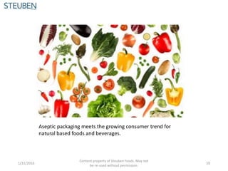 Aseptic packaging meets the growing consumer trend for
natural based foods and beverages.
1/31/2016
Content property of Steuben Foods. May not
be re-used without permission.
10
 