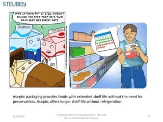 Aseptic packaging provides foods with extended shelf life without the need for
preservatives. Aseptic offers longer shelf life without refrigeration.
1/31/2016
Content property of Steuben Foods. May not
be re-used without permission.
13
 