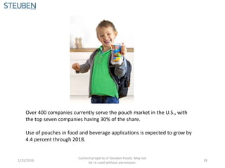 1/31/2016
Content property of Steuben Foods. May not
be re-used without permission.
18
Over 400 companies currently serve the pouch market in the U.S., with
the top seven companies having 30% of the share.
Use of pouches in food and beverage applications is expected to grow by
4.4 percent through 2018.
 
