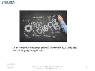 Of all the food and beverage products launched in 2015, only 15%
will still be going strong in 2017.
Source: Nielsen
1/31/2016
Content property of Steuben Foods. May not
be re-used without permission.
21
 