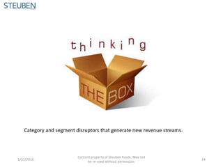 Category and segment disruptors that generate new revenue streams.
1/31/2016
Content property of Steuben Foods. May not
be re-used without permission.
24
 