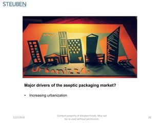 • Increasing urbanization
Major drivers of the aseptic packaging market?
1/31/2016 28
Content property of Steuben Foods. May not
be re-used without permission.
 