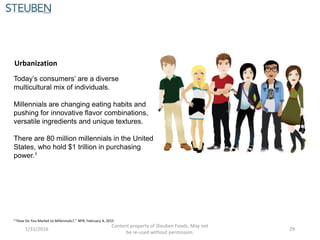 Today’s consumers’ are a diverse
multicultural mix of individuals.
Millennials are changing eating habits and
pushing for innovative flavor combinations,
versatile ingredients and unique textures.
There are 80 million millennials in the United
States, who hold $1 trillion in purchasing
power.1
1“How Do You Market to Millennials?,” NPR, February 4, 2015
1/31/2016
Content property of Steuben Foods. May not
be re-used without permission.
29
Urbanization
 