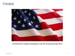 US demand for aseptic packaging to rise 8% annually through 2015.
1/31/2016 3
 