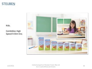 1/31/2016
Content property of Steuben Foods. May not
be re-used without permission.
36
Kids.
Combibloc High
Speed X-Slim line.
 