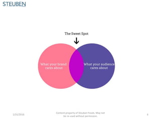 1/31/2016
Content property of Steuben Foods. May not
be re-used without permission.
6
 