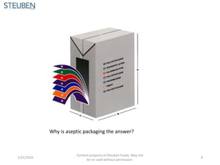 Why is aseptic packaging the answer?
1/31/2016
Content property of Steuben Foods. May not
be re-used without permission.
9
 