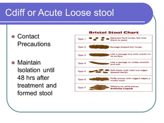 Cdiff Contacxt Isolation Infection Control Ryerson Presentation | PDF