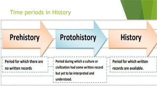 Time periods in History
 