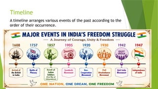 Timeline
A timeline arranges various events of the past according to the
order of their occurrence.
 