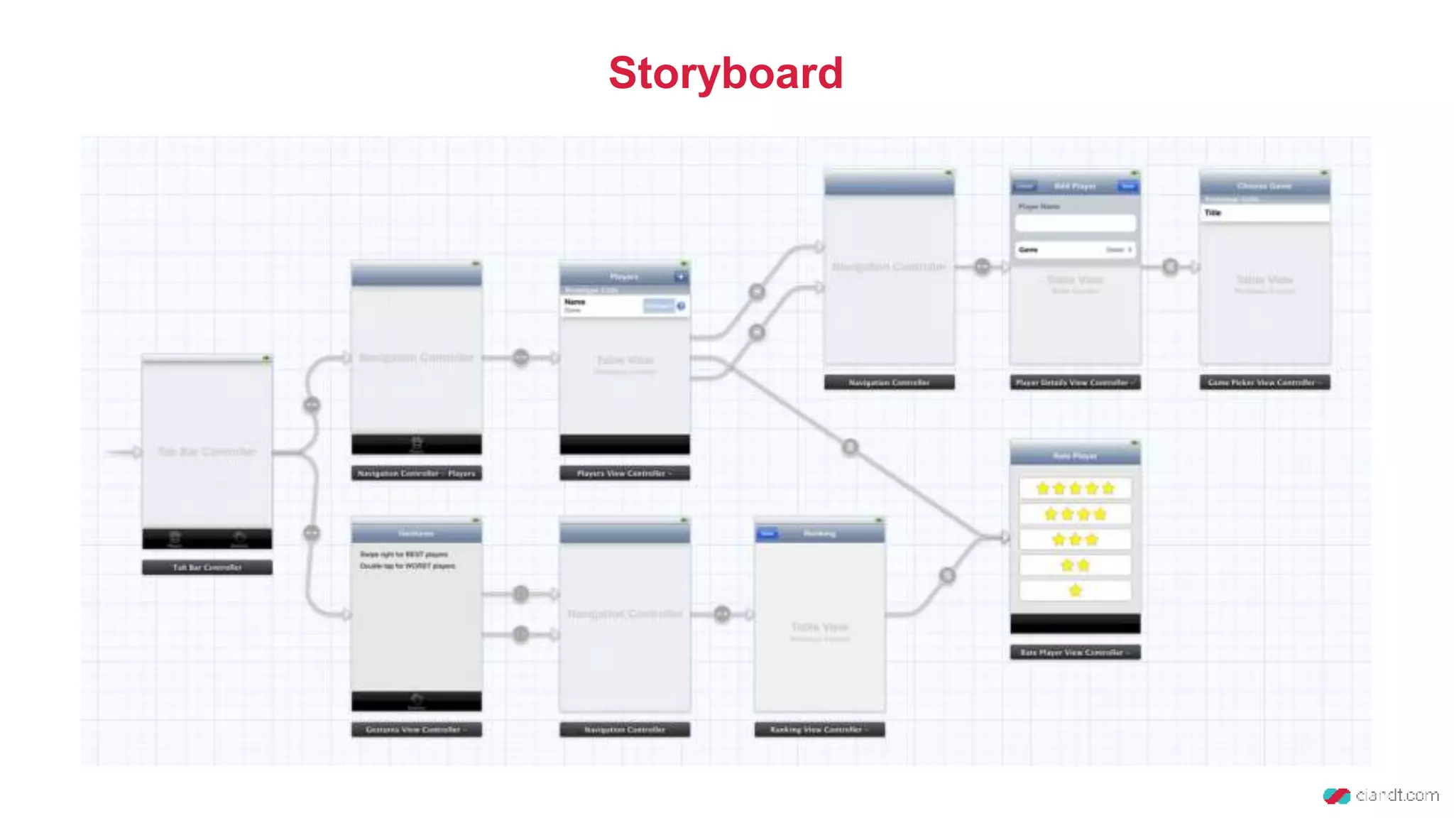 Storyboard
 
