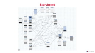 Storyboard
 