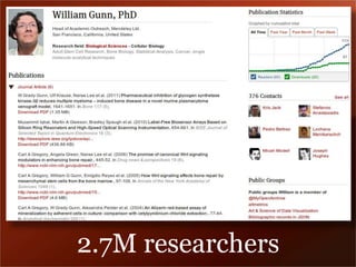 2.7M researchers 
 