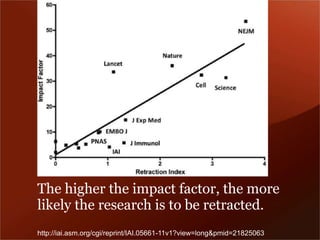 The higher the impact factor, the more 
likely the research is to be retracted. 
http://iai.asm.org/cgi/reprint/IAI.05661-11v1?view=long&pmid=21825063 
 