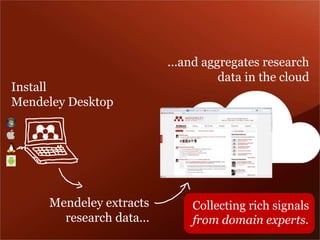 ...and aggregates research 
data in the cloud 
Install 
Mendeley Desktop 
Mendeley extracts 
research data… 
Collecting rich signals 
from domain experts. 
 
